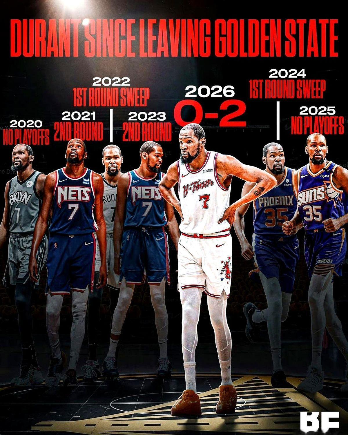 37岁，场均26分，最佳二阵！阿杜这状态，太阳队却连季后赛都没进…… ...