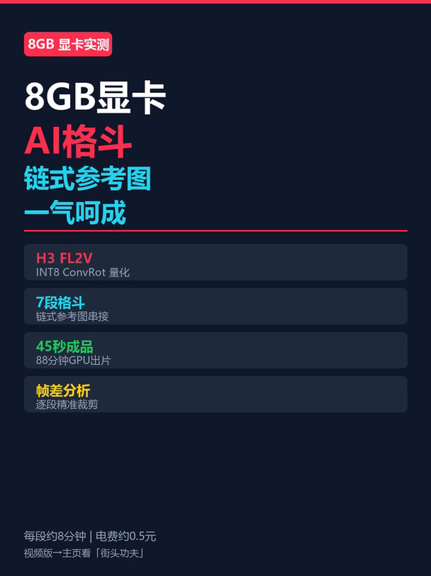 8GB显卡AI格斗｜链式参考图一气呵成