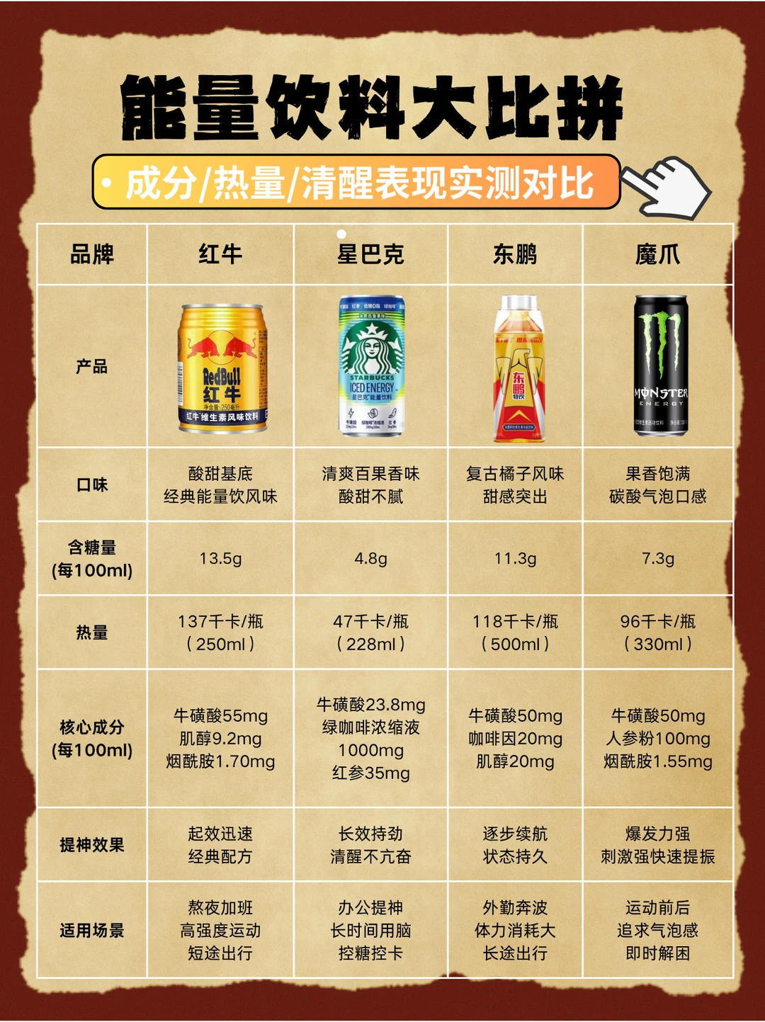 4款热门能量饮料真实测评｜实话实说版