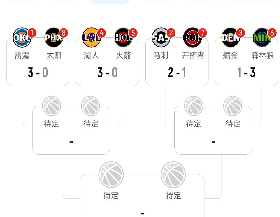 今年的西部季后赛，真有点看不懂了……    马刺这帮年轻人，太猛了！文...