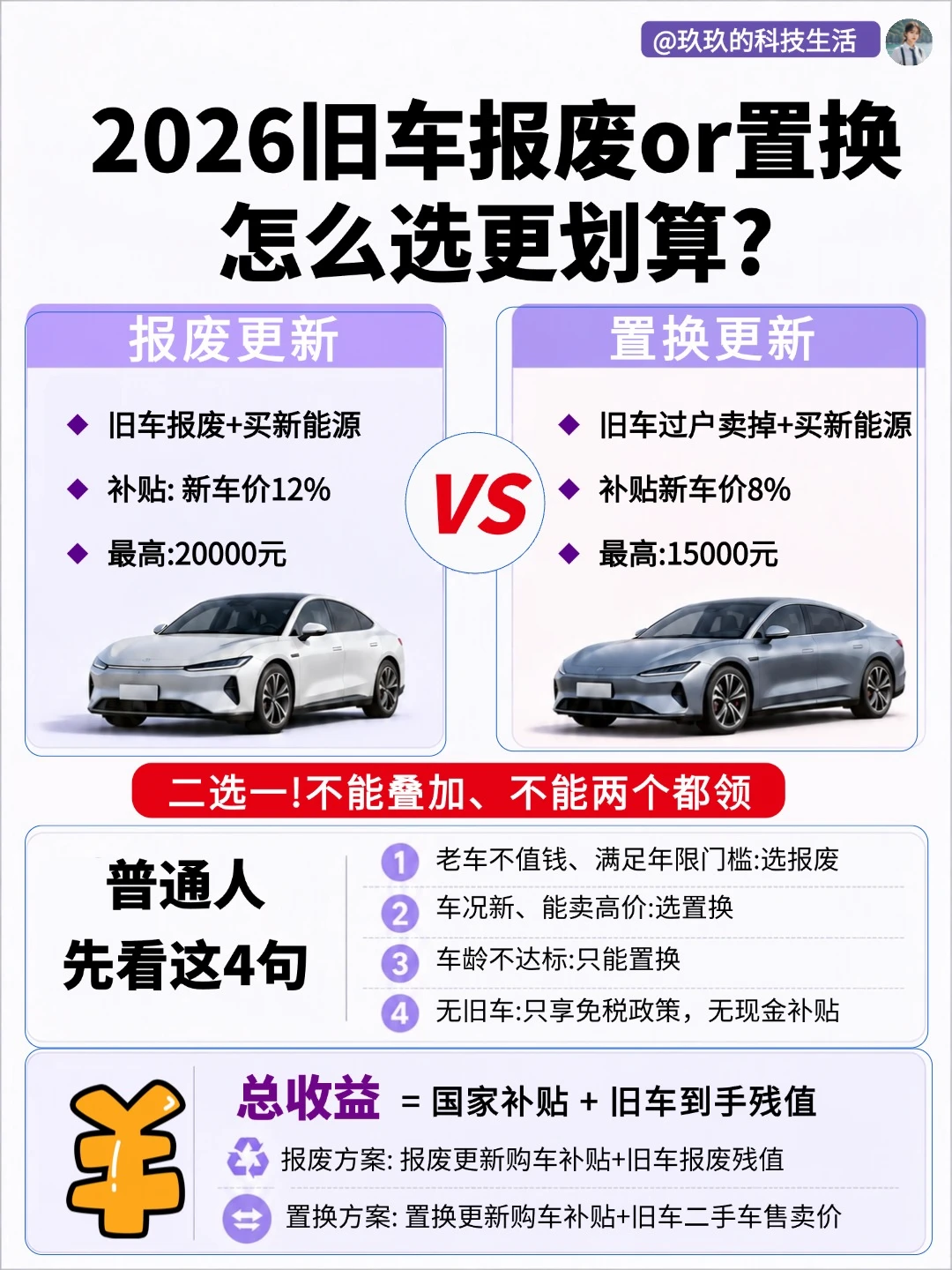 最高补贴2万元🔥2026 汽车以旧换新怎么领