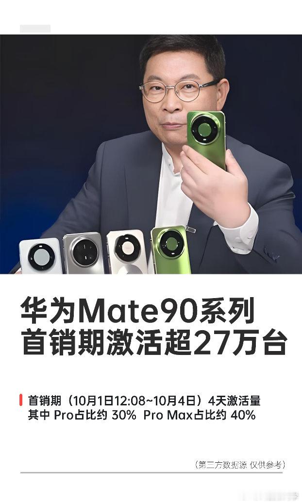 #华为Mate90系列销量#Mate 90首销4天销量超27万台，其中Pro系列占比约70%，Pro Max一款就占了约40%。在高端市场这块，华为号召力依旧强劲[笑而不语] ​