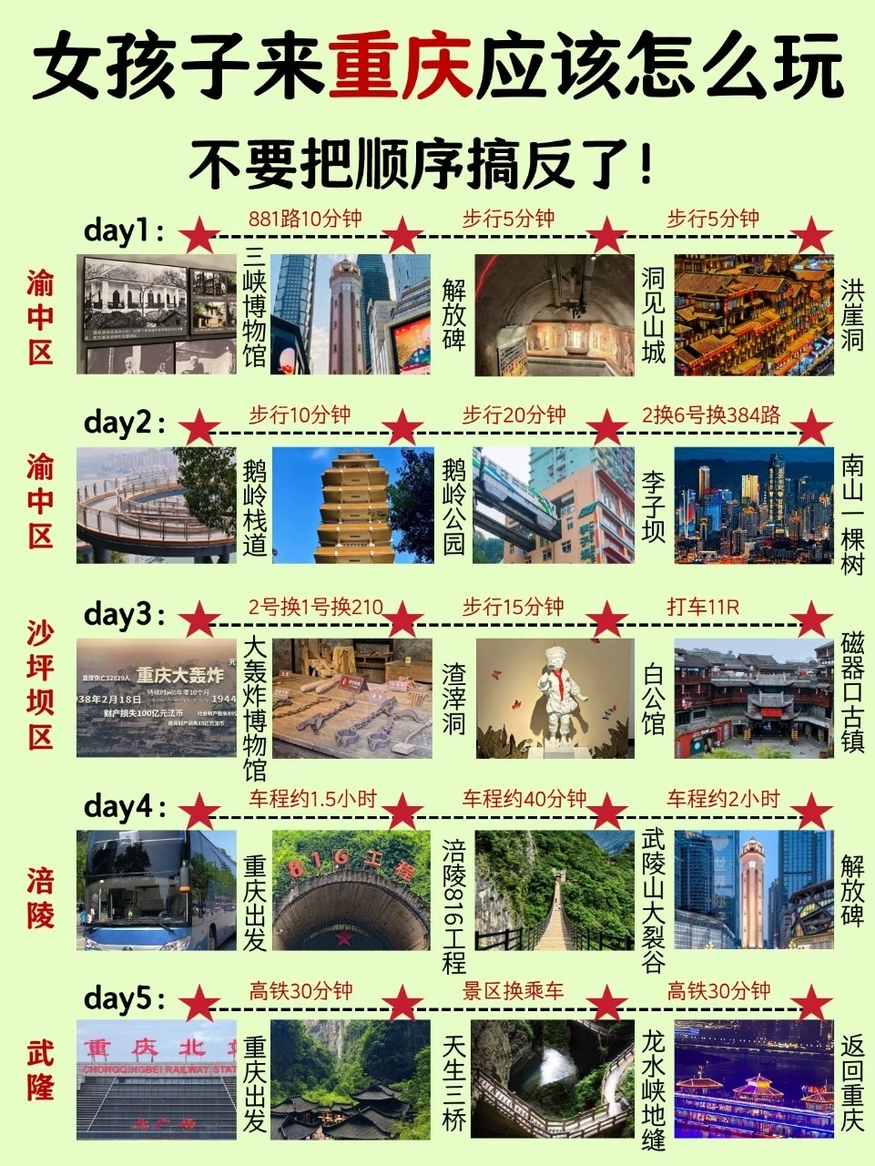 女孩子来重庆应该怎么玩‼️看看这篇就够了