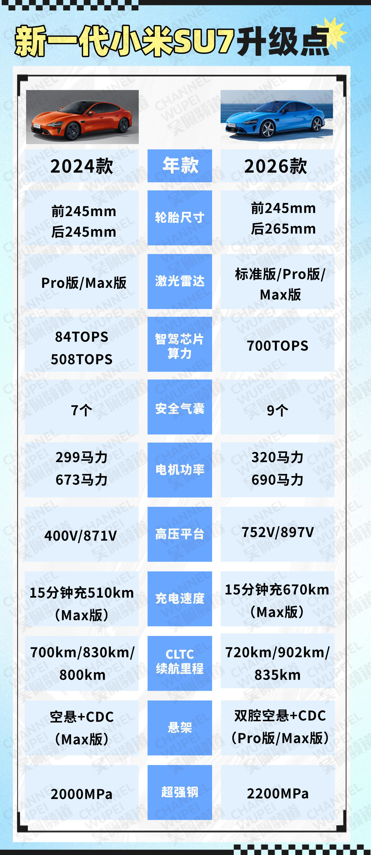 雷总昨晚的直播：在今天汽车成本大涨的时候，我们没有能力做到加量不加价...