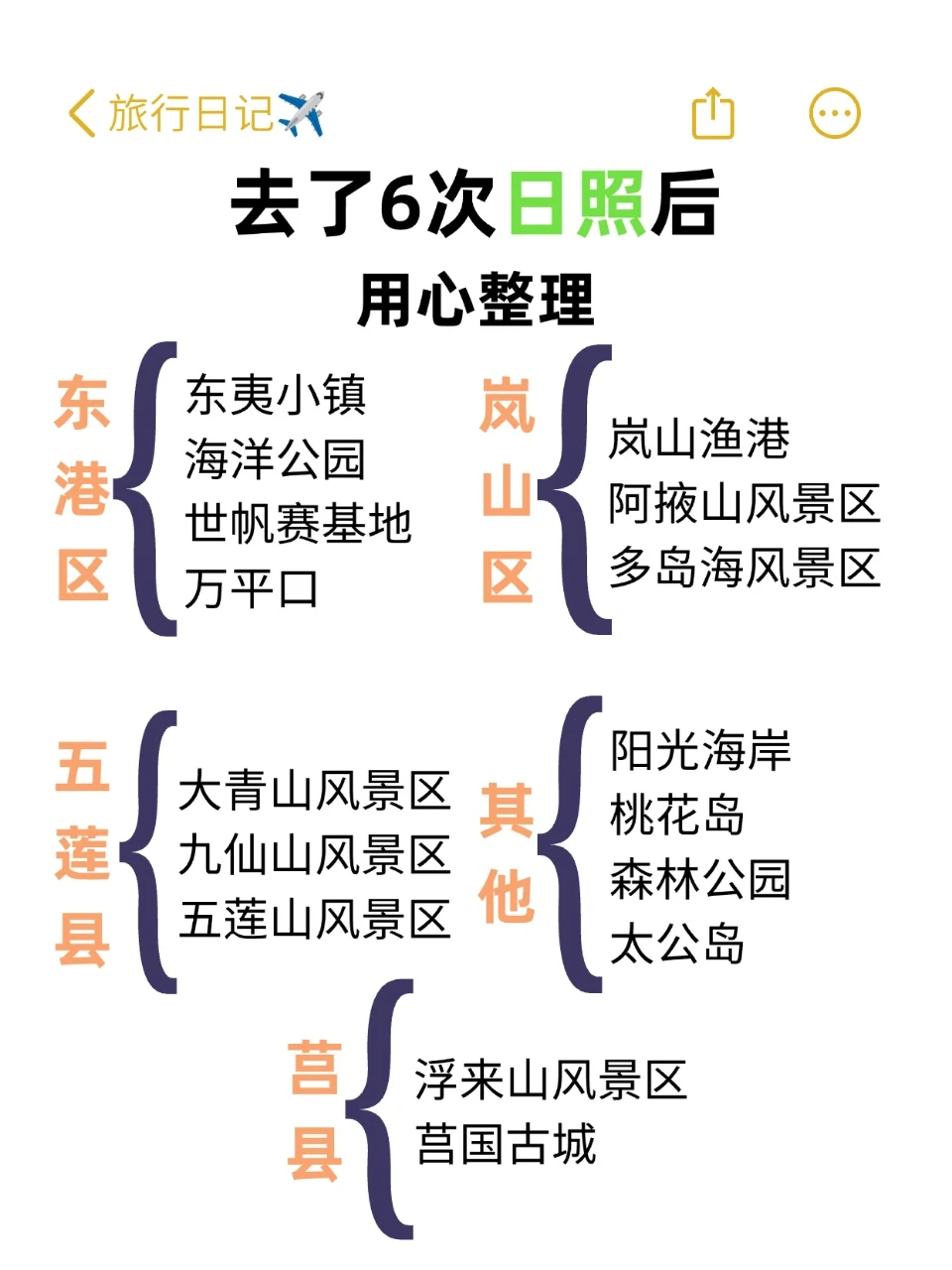 送给去日照旅游的姐妹👯快来抄作业吧