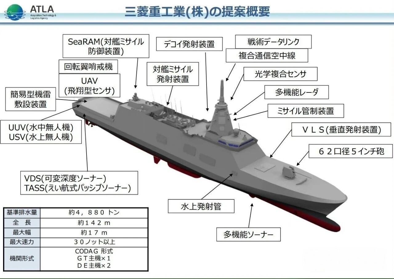 美国海军正式启动对日本最上级、韩国忠南级和土耳其伊斯坦布尔级三型外国护卫舰设计的评估，计划通过由外及内的外购模式快速恢复水面舰队实力，追赶老中持续攀升的造舰速度[并不简单]

美国2027财年预计拨款18.5亿美元，先购两艘海外建造的原厂护卫舰，自第3艘起转移至美国本土船厂建造。

注意，这还 ​