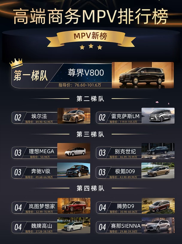 这份高端商务MPV天梯图，靠谱不？