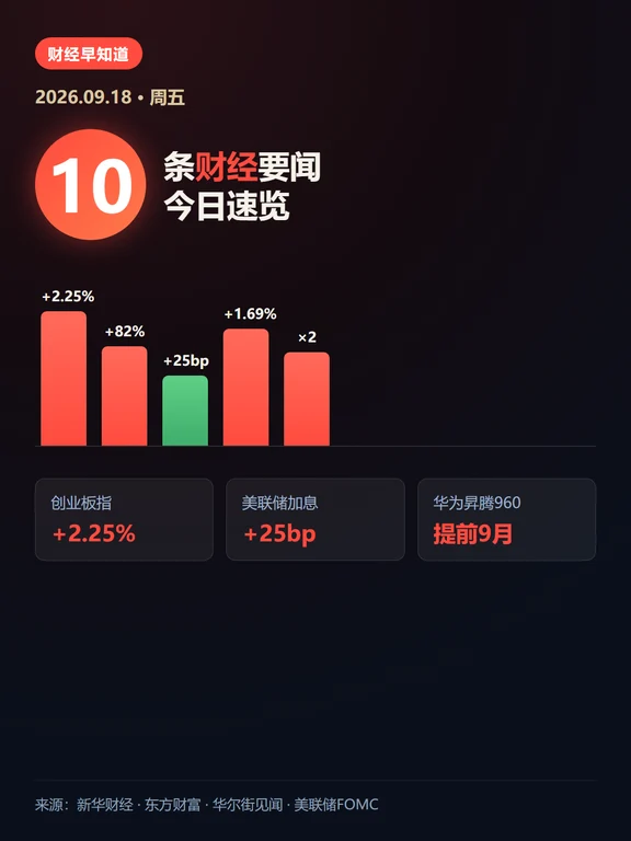 9.18财经10条·A股放量2万亿