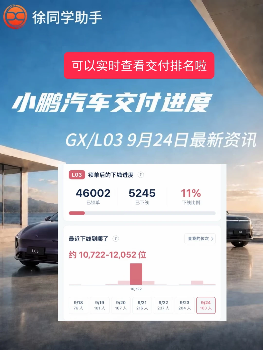 小鹏汽车（GX、L03）9月24日交付进度