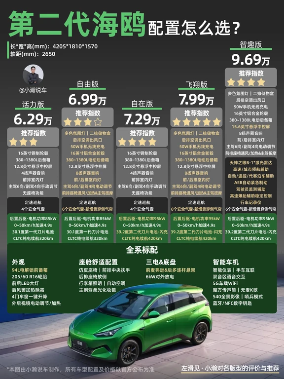 8万级-纯电代步小车第二代海鸥怎么选