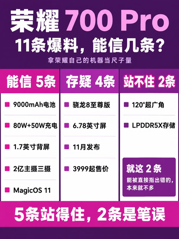 荣耀700Pro爆料，11条能信几条👀