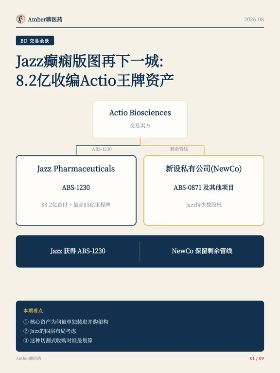 Jazz癫痫版图再下一城8.2亿收Actio王牌资产