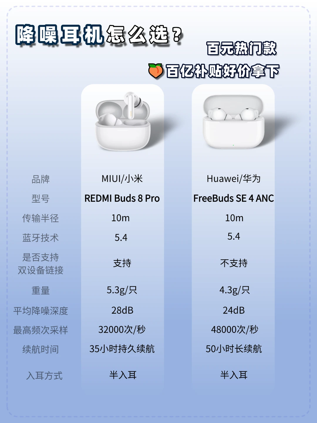 百元平价降噪耳机怎么选❓🍑百亿补贴好价入
