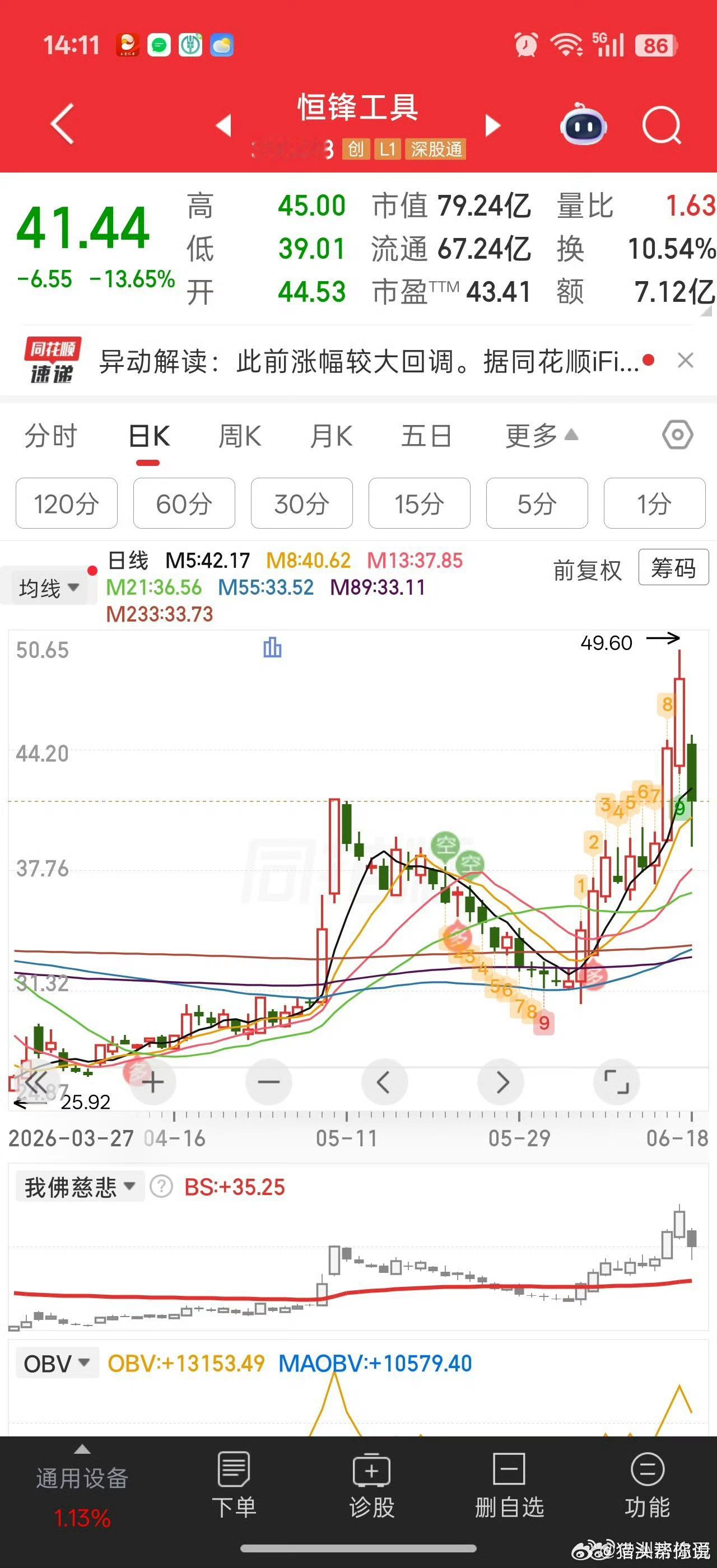 分享一个人形机器人供应链的真实信号，来自恒锋工具昨天的机构调研纪要。

恒锋工具这家公司可能很多人不熟，浙江嘉兴的，做精密刀具的，国家级专精特新小巨人，也是制造业单项冠军。以前主要服务汽车、航空航天、风电这些行业，现在切进了人形机器人赛道。

几个真实数据，都来自公司官方披露：
1. 今 ​