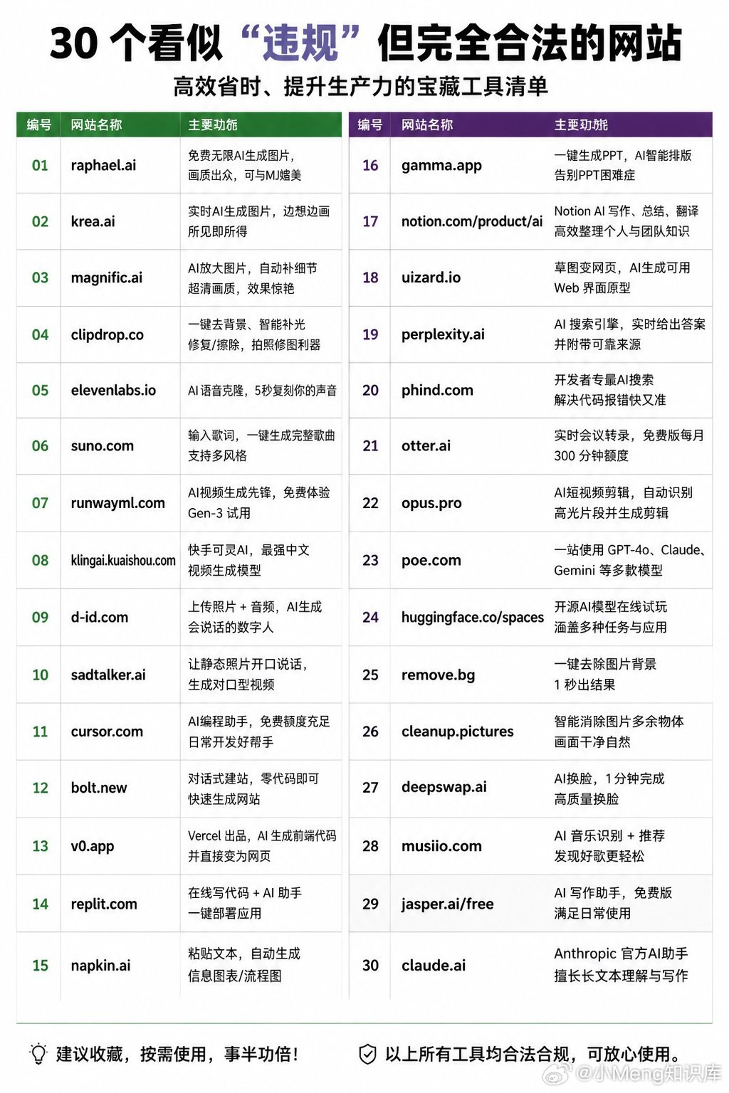 30个看似"违法"但完全合法的网站  1. t.co/yx0o16z0...