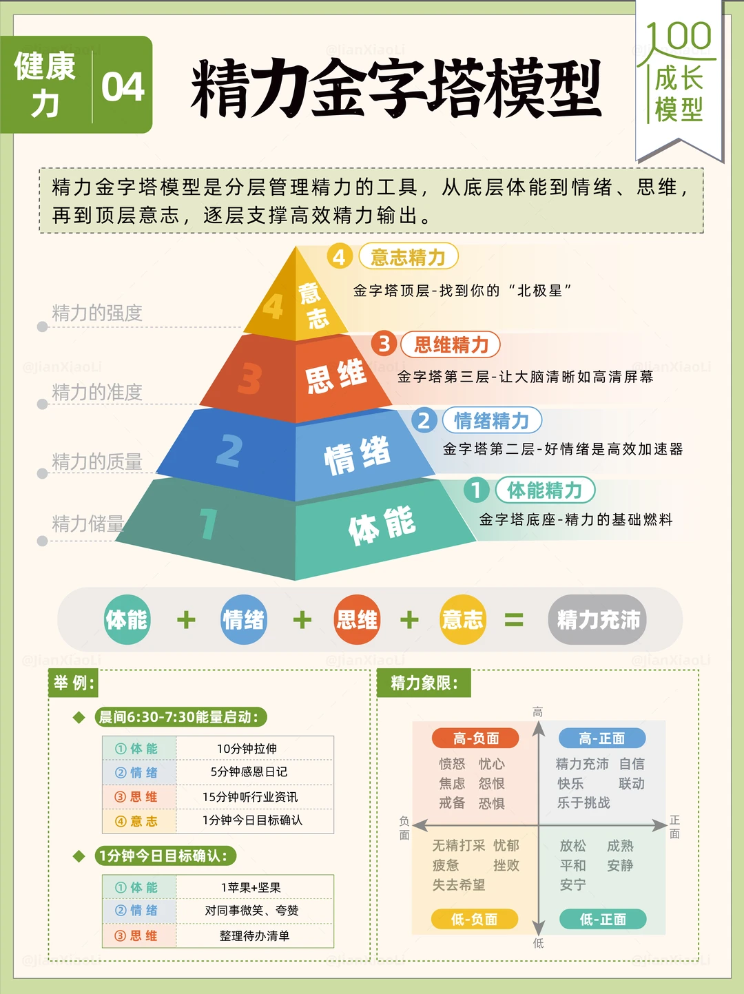 真正的自律不是时间管理，是精力管理🌟