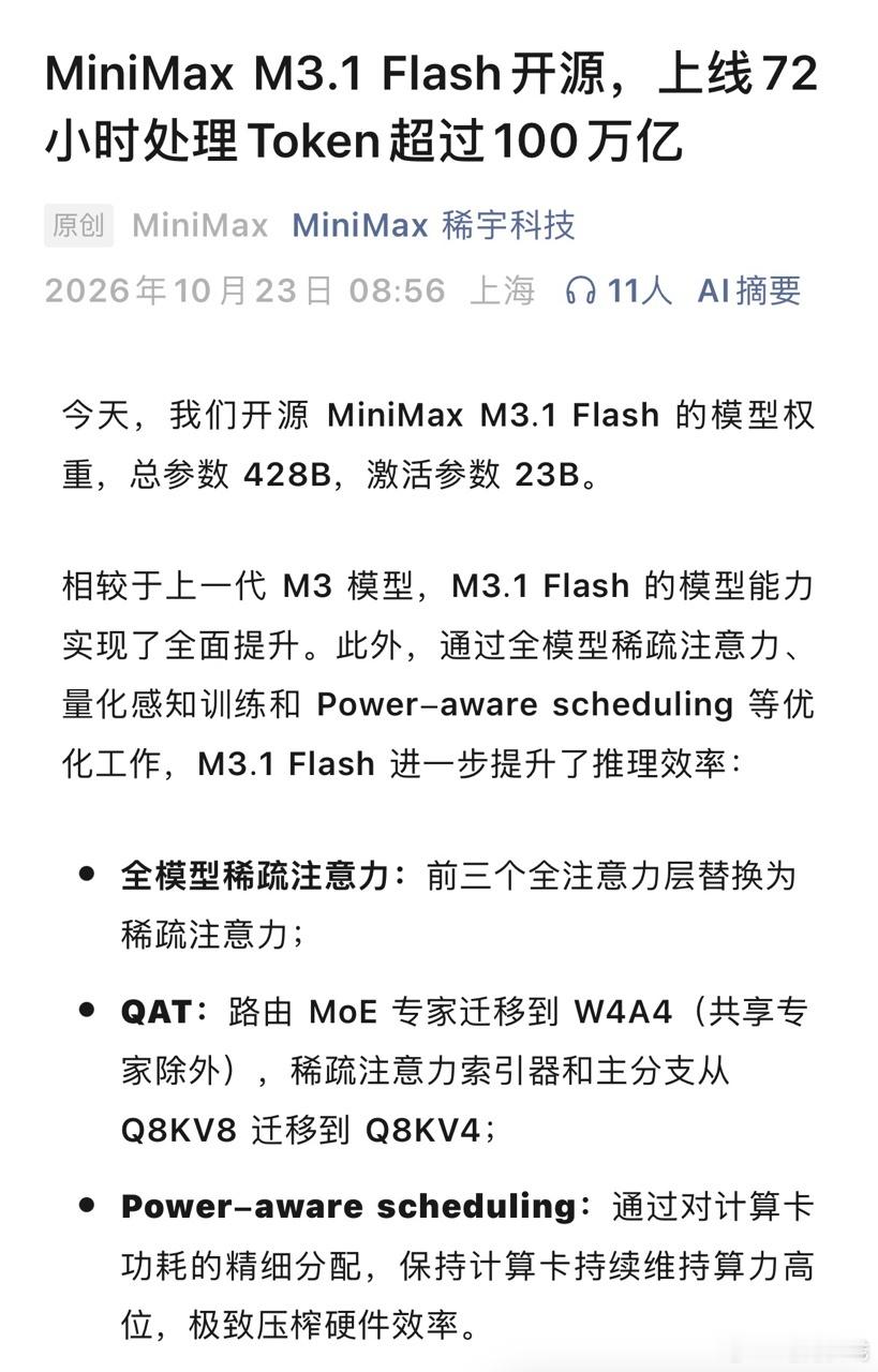 【#MiniMax开源M3.1 Flash# 】10月23日，MiniMax宣布开源M3.1 Flash模型权重，总参数428B，激活参数仅23B。上线72小时，真实用户处理Token量突破100万亿。相较上一代M3，能力全面提升的同时，使用成本降低70%，线上推理速度提升近3倍。大摩指出，其定价在中国主流Flash模型中极具竞争力，Agent任务成本 ​