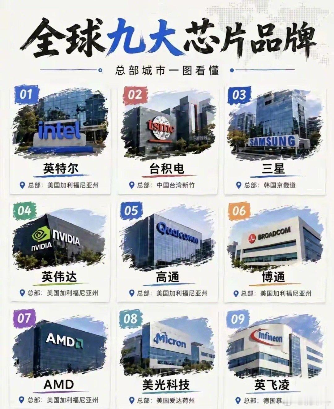 全球九大芯片品牌，你们知道几个呢？ ​