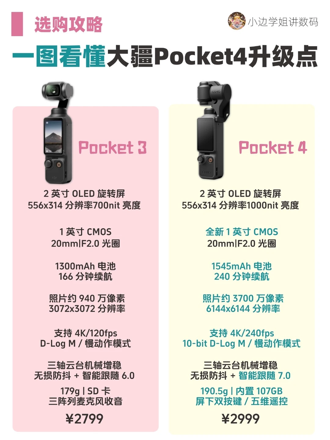 一图看懂！大疆Pocket4有哪些升级！