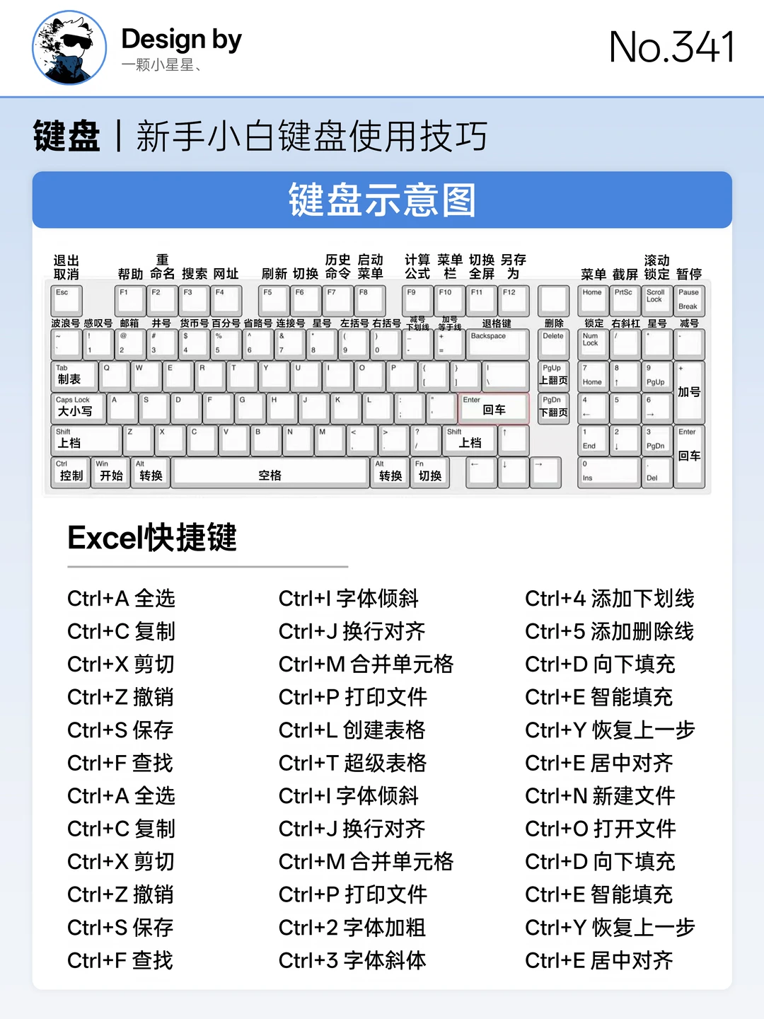 电脑小白键盘从入门到精通，附带快捷键