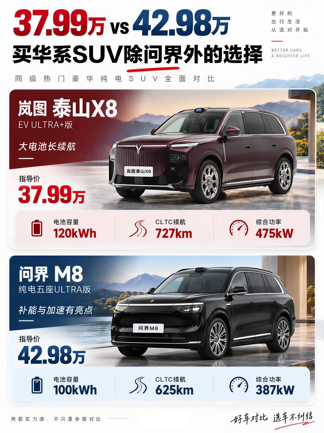 同源乾崑智驾，底盘才是两车核心差异