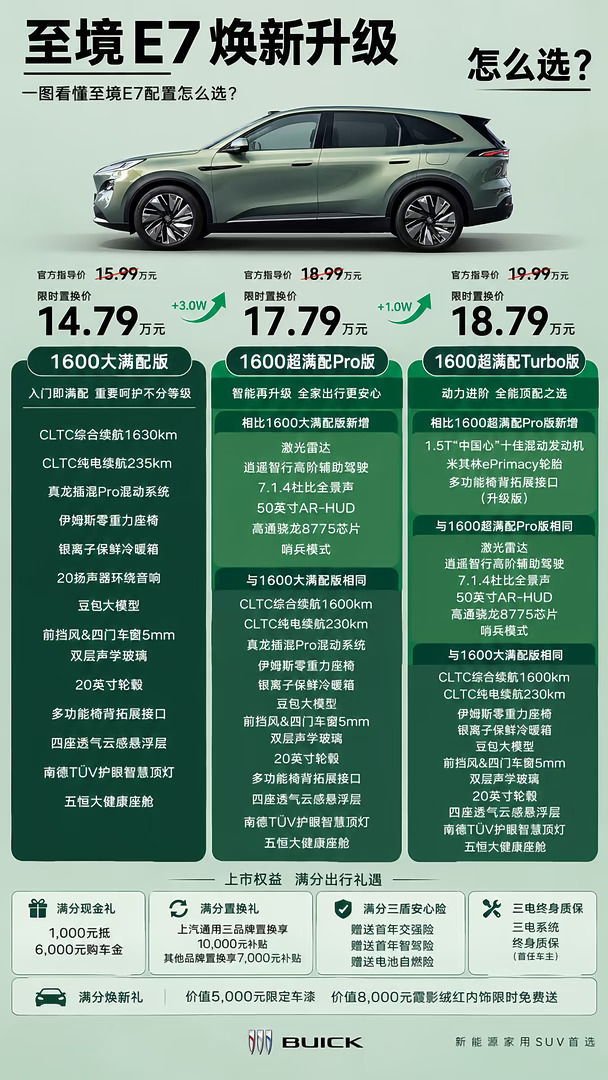 一图看懂｜焕新至境E7配置到底怎么选？