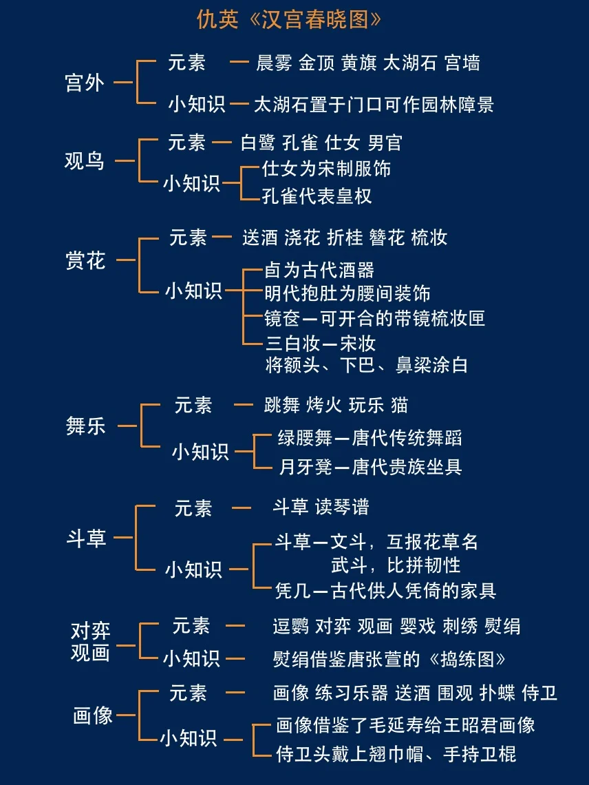 十分钟带你看懂传世名画《汉宫春晓图》！