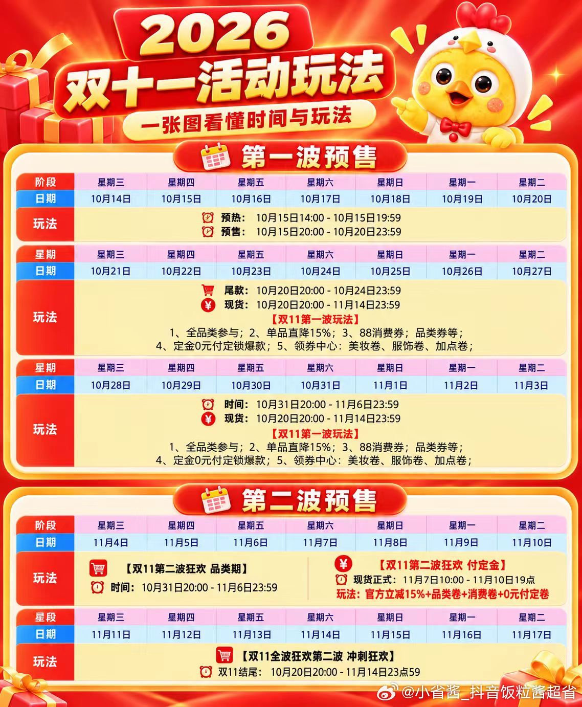 今年双十一和去年开始时间差不多，去年迟了没做功课的亏，没赶上第一波😭
 
这次提前做了功课，给大家分享一下，10.15开始预售，10.20第一波尾款。
 
还有什么想知道的，欢迎留言，内行人✌️

#李佳琦红包##李佳琦红包##李佳琦##双十一##全网直播预告##抖音返利##2026双十一##返利机器人# ​