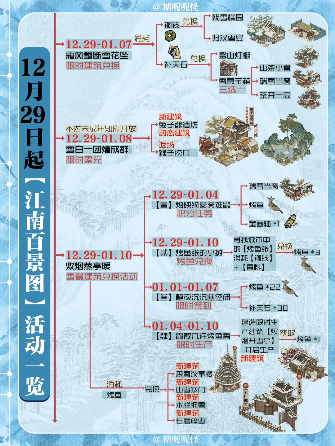 12月29日起新活动，雪景小镇+雪建筑再上一批