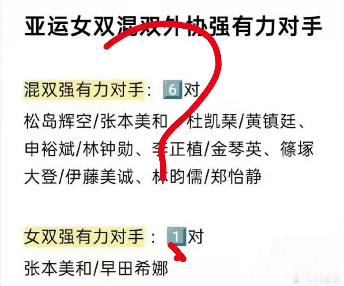 #孙颖莎#
小莎唯一一个明日三赛的
王曼昱今天怎么不打削球啊，她明天也没啥事 ，又是没打过不敢去呗？ ​