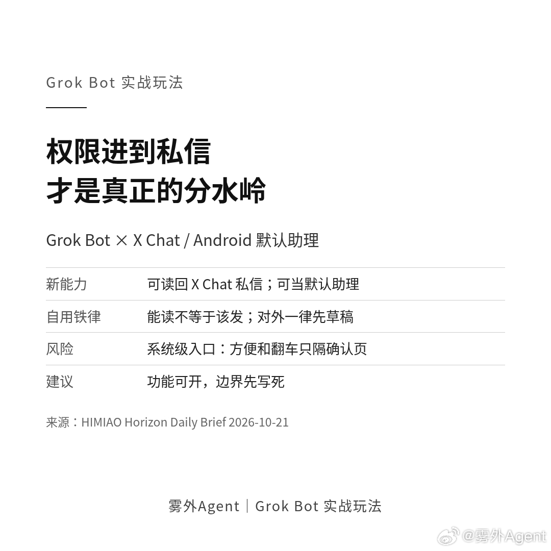 早报写到：Grok Bot 已经能读、回 X Chat 私信，也可以当 Android 的默认助理。能力上是升级，权限上是跨档——从「帮你整理公开时间线」，进到「碰你的私人对话」。

我自建助理团队时定过一条：能读不等于该发。私信、邮件、对外回复，一律先草稿、等我点发送。模型再聪明，也替代不了「这条话是不是 ​
