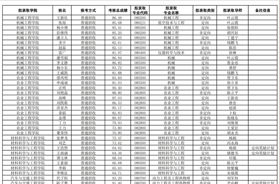 江苏大学2026博士拟录取名单（含定向）