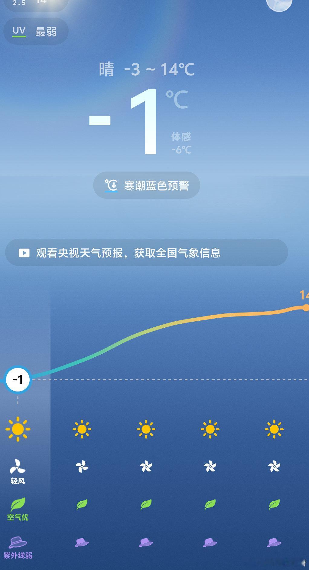 今早竟然这么冷，出去喂鸡、鹅、鸭、狗，穿个小薄棉袄竟然感觉要冻透了。

回家看看天气预报，零下 1 度，体感零下 6 度，冬天来了。 ​