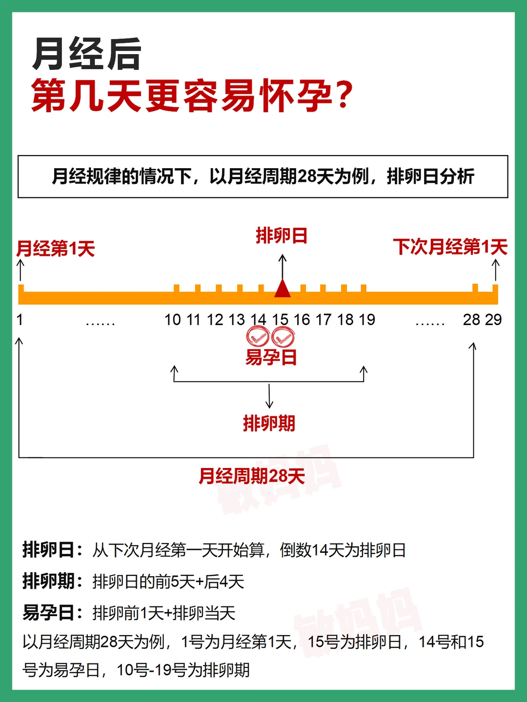 月经结束后第几天更容易怀孕？别做无用功
