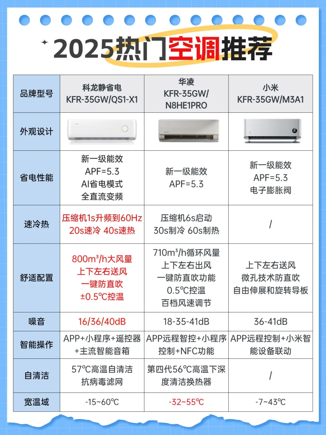2025年高性价比空调推荐，附选购攻略