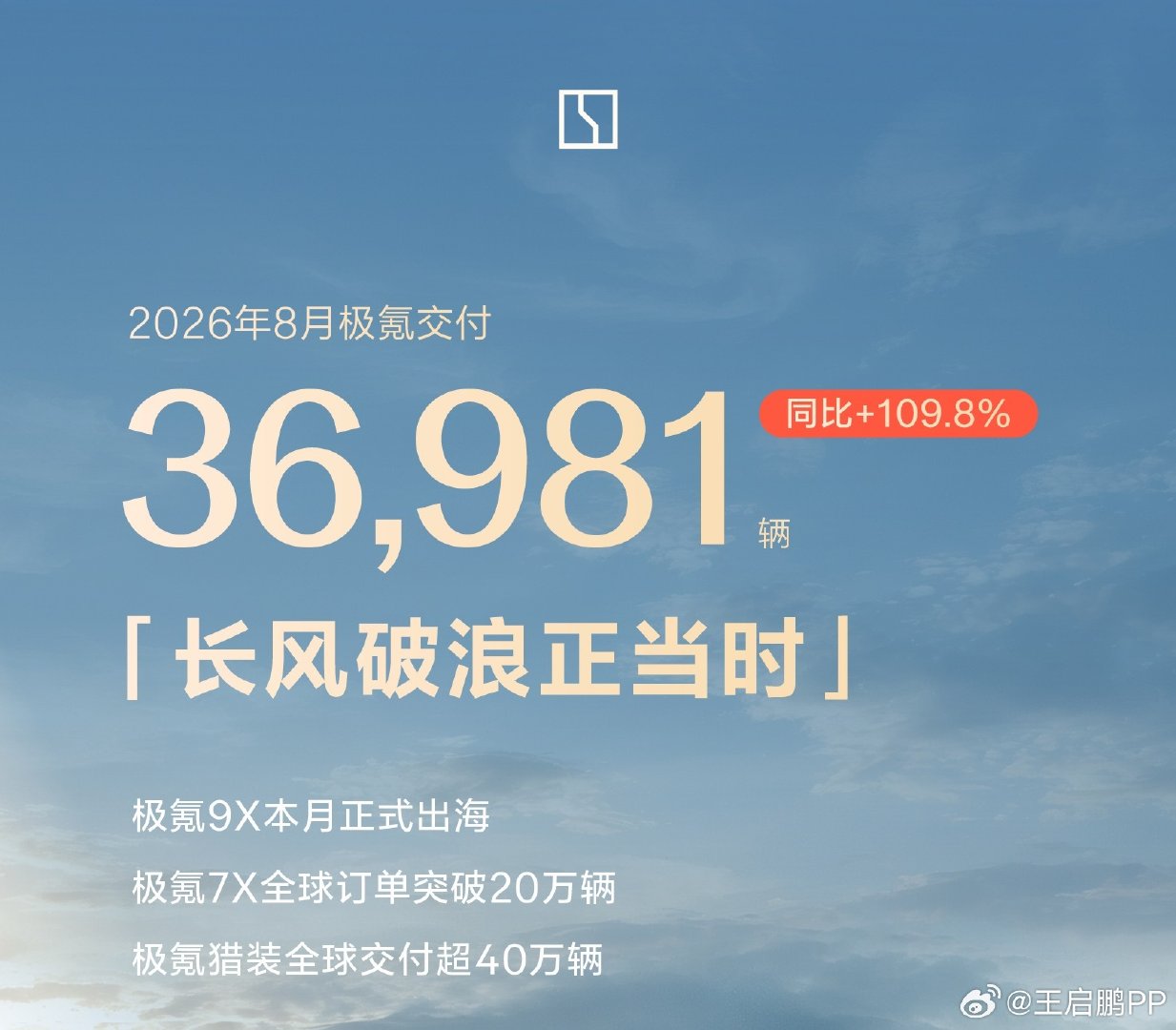 8月车企开始陆续公布销量成绩，经过前两个月的惨淡，8月大家基本会有数据上的提升。

更关键的是，大家不约而同的把“全球”销量加了进来，最后几个月，全球市场将会成为销量的第二战场。#我与汽车的日常# ​