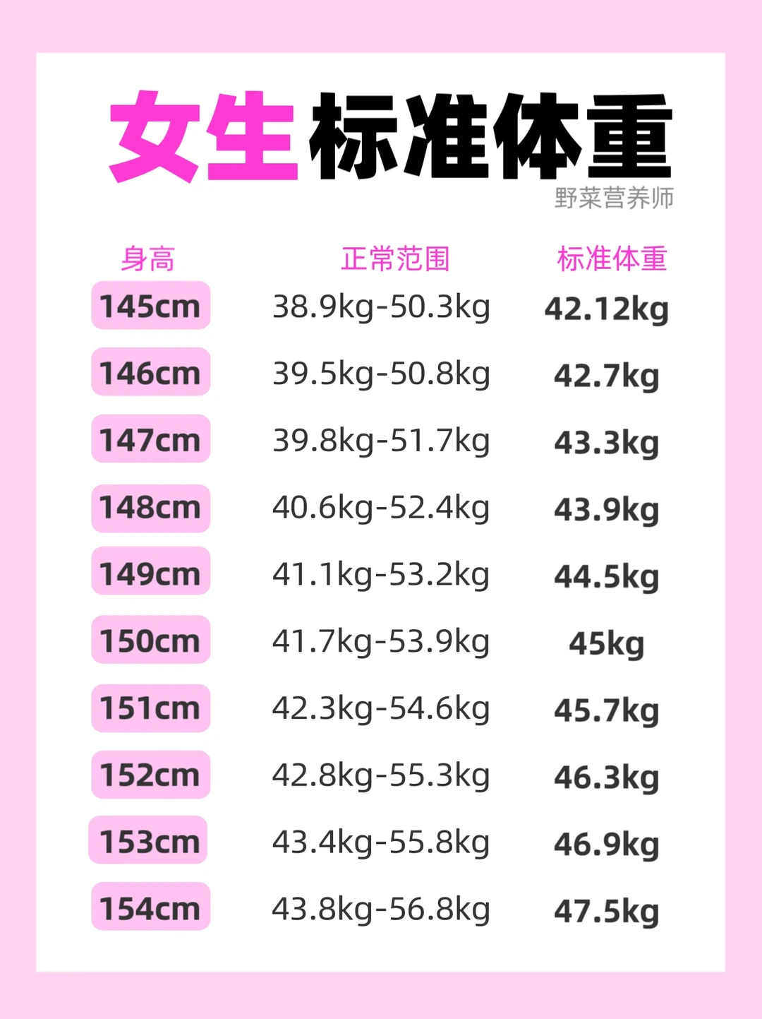 女生145-174cm理想体重🔥✂️脂的姐妹码住