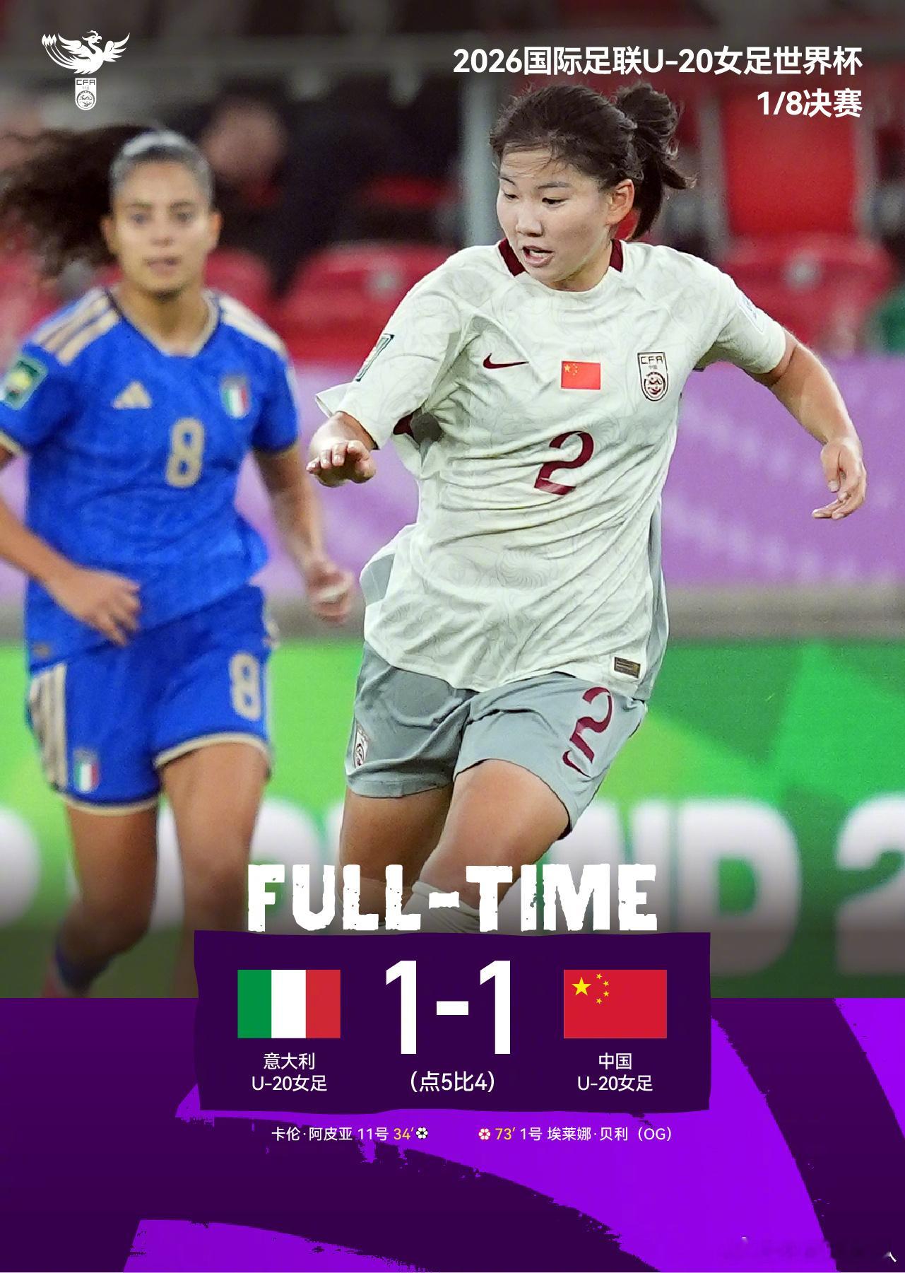 2026国际足联U-20女足世界杯1/8决赛，中国U-20女足在120分钟内1比1战平意大利U-20女足，比赛被拖入点球大战。最终中国队遗憾无缘八强。

中国队在本届U‑20女足世界杯的征程到此落幕。结局留有遗憾，但四场世界大赛积累下的历练与收获弥足珍贵。

愿姑娘们带着大赛的沉淀继续前行，奔赴更好的成长之路 ​