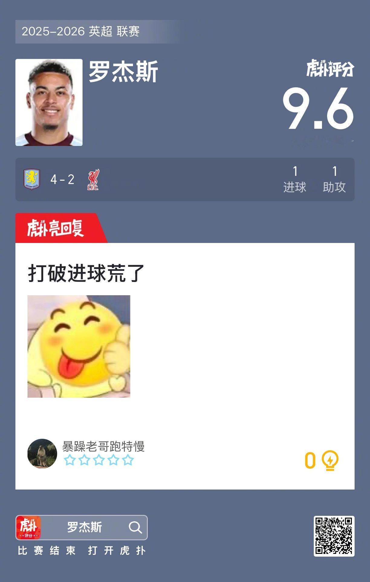 赛后收获9.6的虎扑评分！ ​​​
