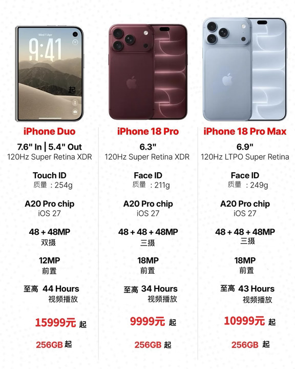 iPhone新品来了‼️