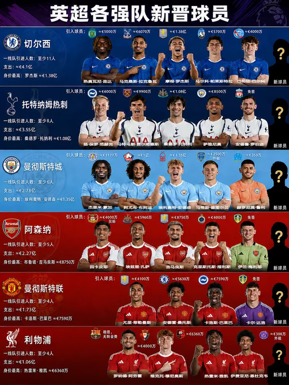 2026夏窗即将收官，还有哪些惊喜和遗憾？
