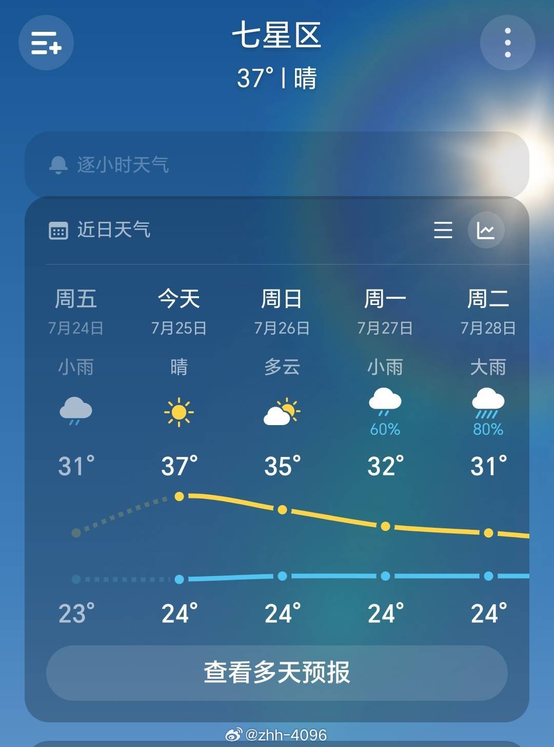 天天下雨，没了三伏天都不习惯了，难得这个周末能体验一下三伏天！[笑cr...