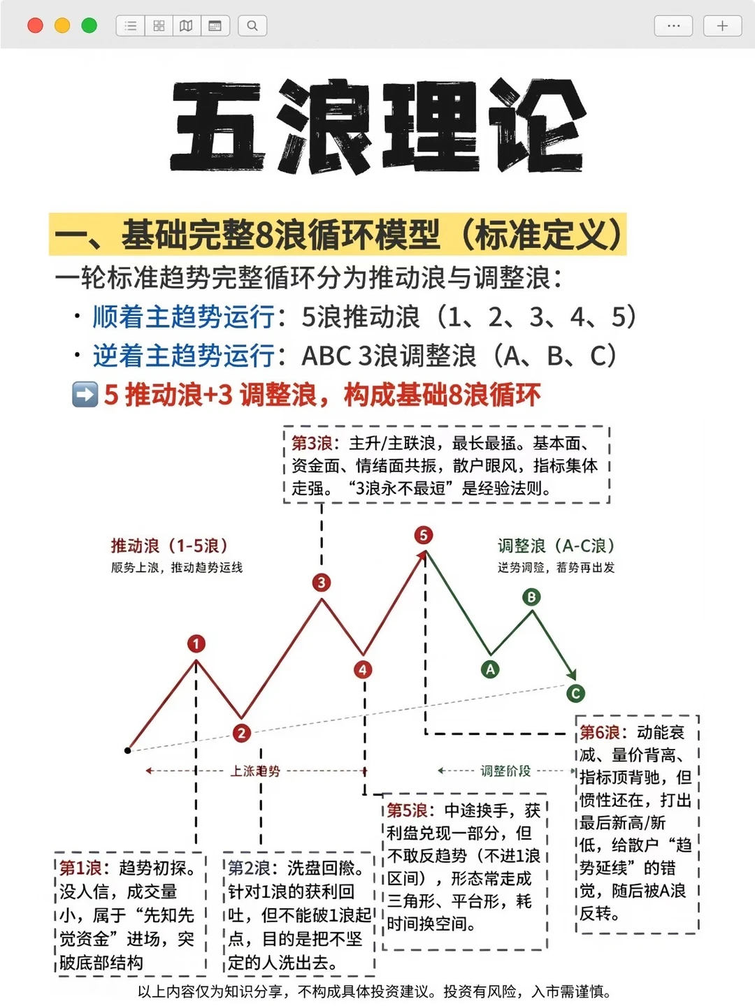 五浪理论，你都了解吗？
