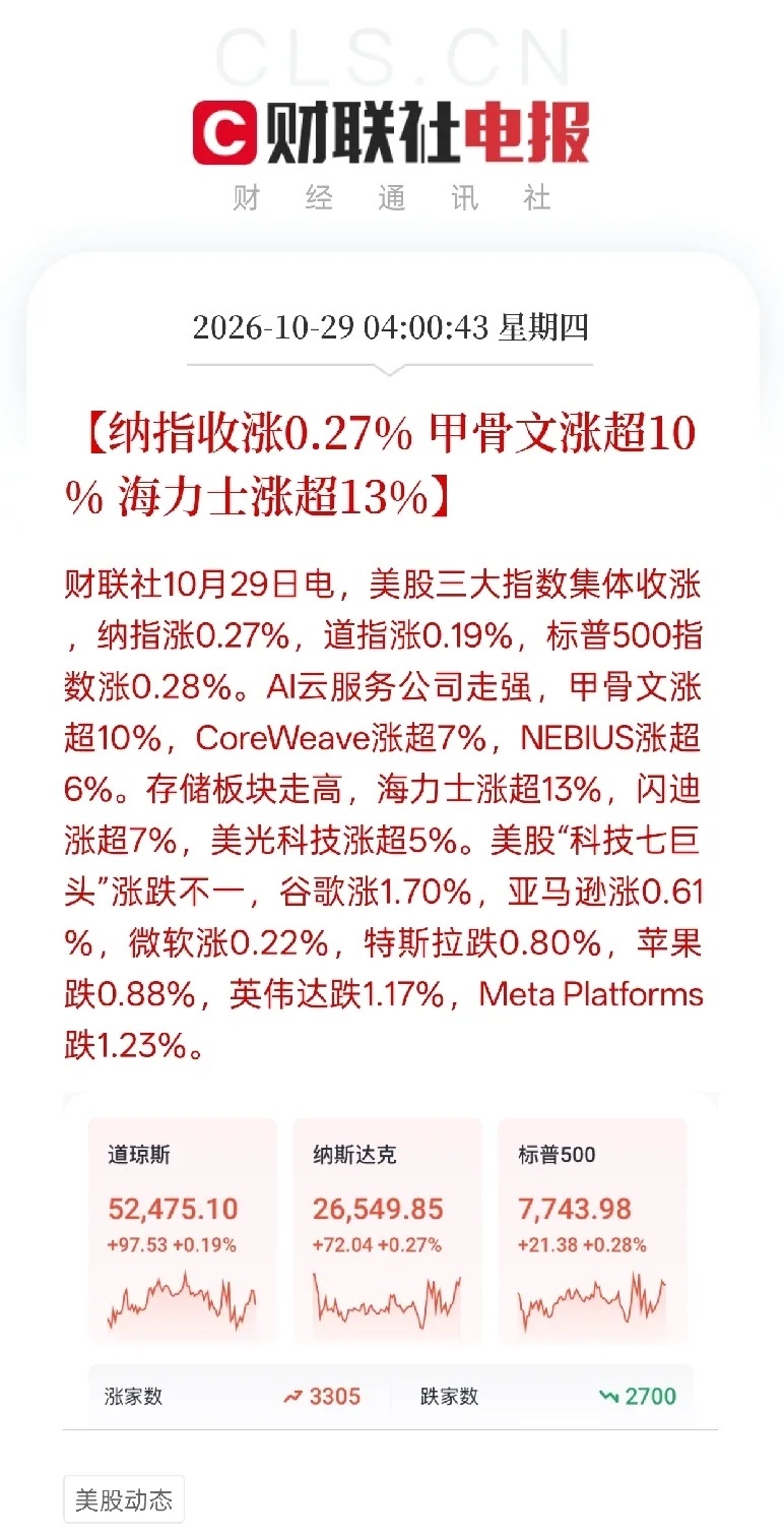 隔夜美股存储爆发，但是纳指期货转头跳水！今天A股开盘要分清主次
 
一早刷到这两条消息差点看懵了，先拆开来捋一捋：
 
先说昨晚美股收盘，三大指数是小幅收红的，看着氛围不差。但内部分化特别大，资金没有抱团老牌AI巨头，英伟达、苹果、Meta这些还跌了，资金扎堆跑去云服务和存储赛道。海力士大涨 ​