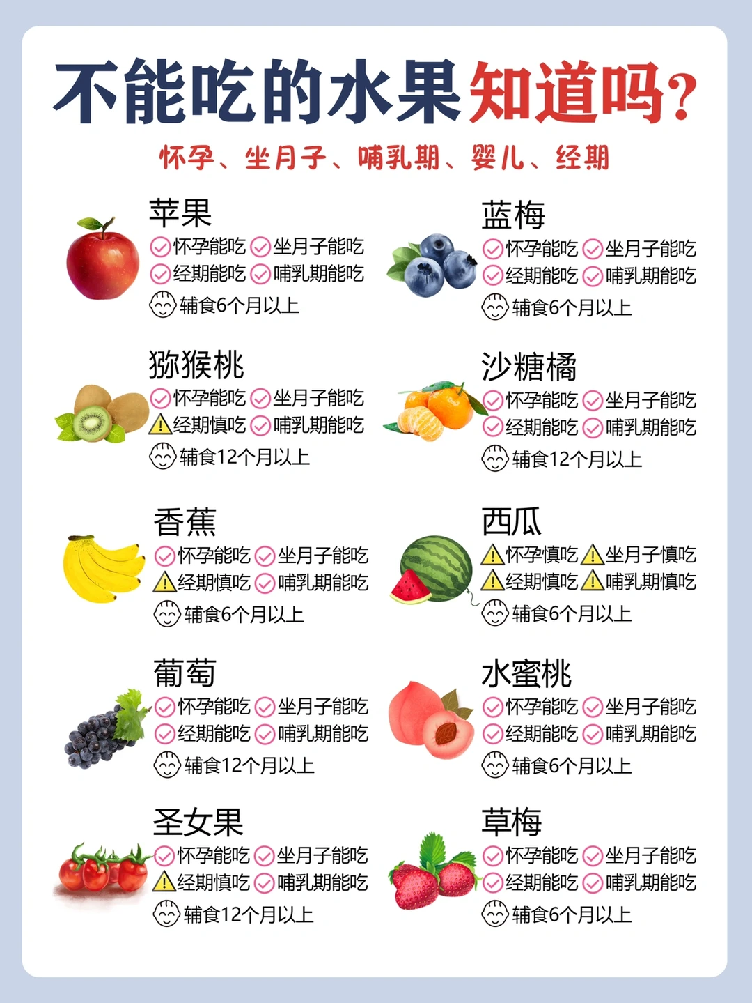 这些水果你真的适合吃吗❓