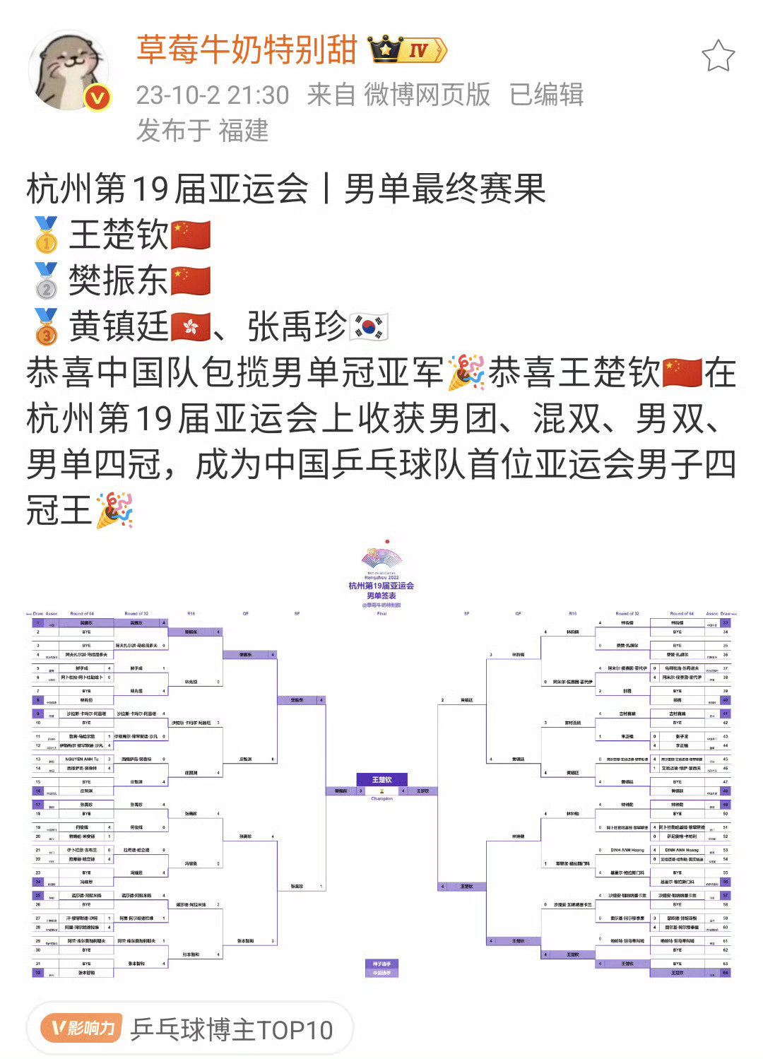 #王楚钦说没有精力了#场边和教练的沟通也要上rs的话建议是看看这个。
心疼别人几赛几赛的，王楚钦杭州亚运兼四全部夺冠的时候没见你们说话呢 ​