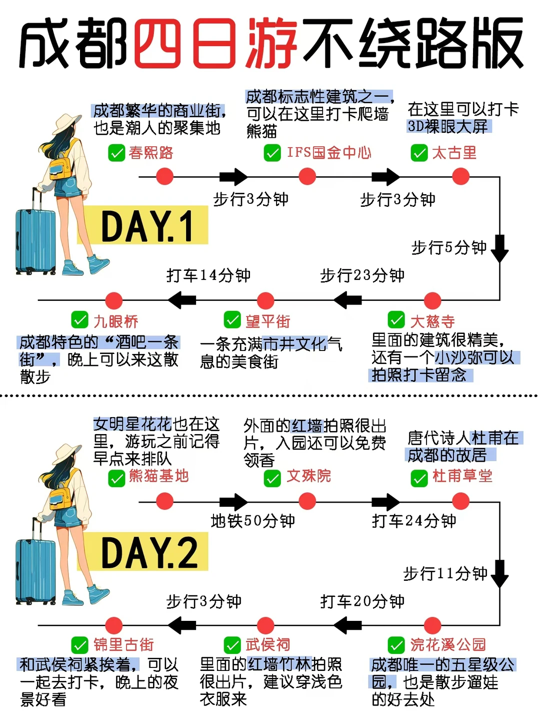 成都旅游4天3夜不绕路攻略!看这篇就够了!