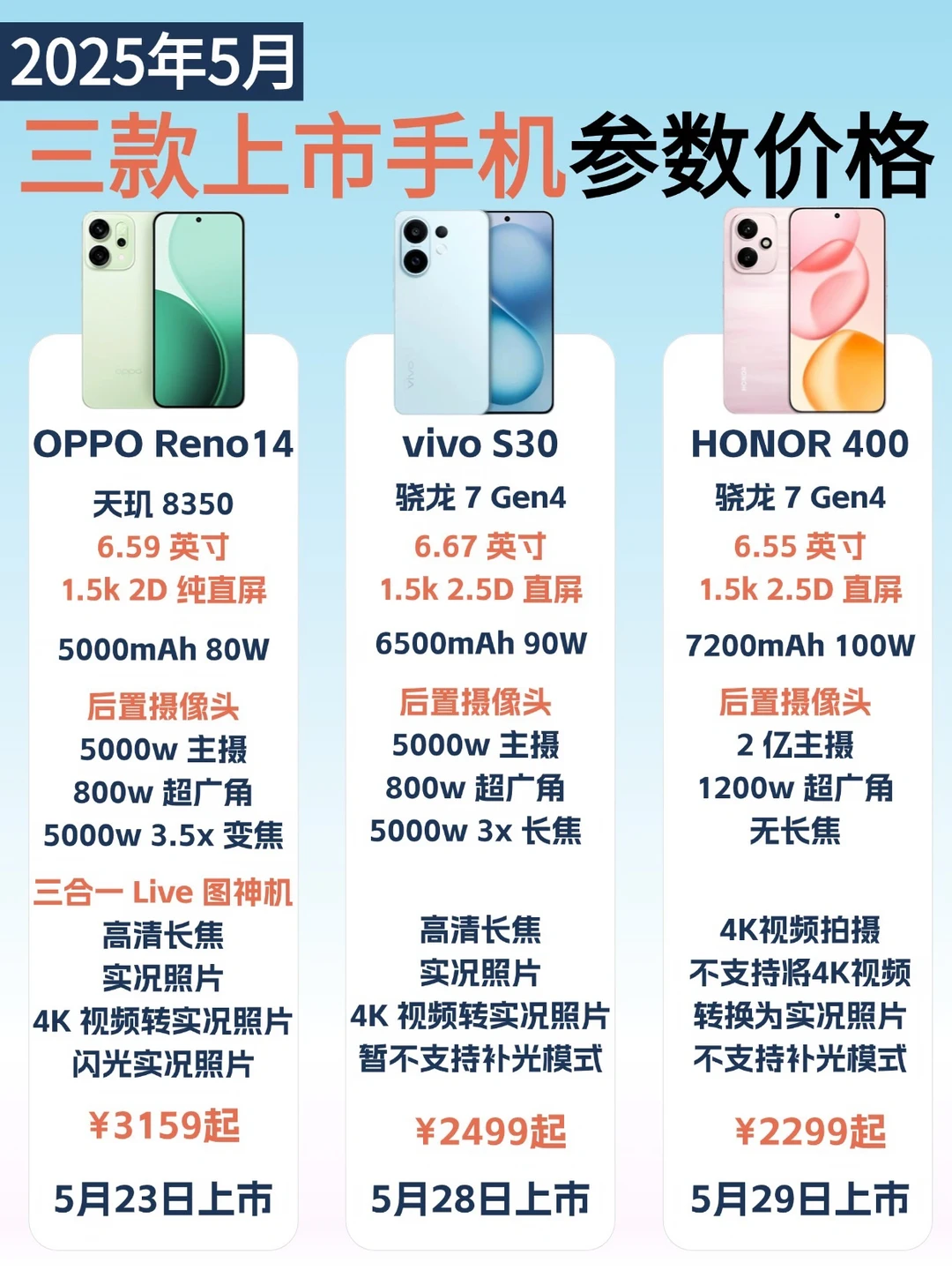5️⃣月新机谁更值得买❓oppo,vivo,荣耀来啦‼️