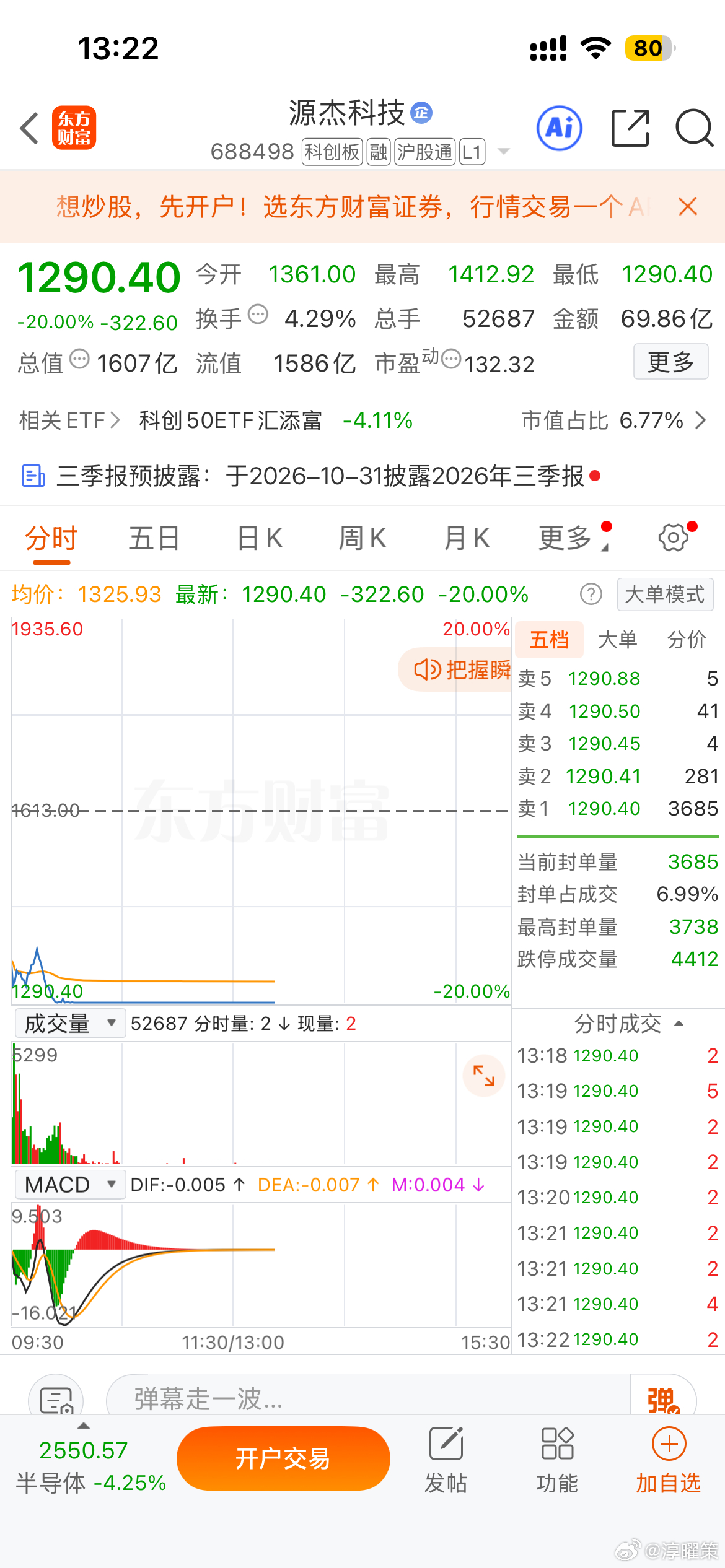 今日 CPO 赛道集体杀跌，当前 A 股第二高价股走出 20 cm 跌停，股价直接跌破一千三百元关口，给高位科技股敲响警钟。受传闻扰动，市场开始担忧光芯片远期订单与价格承压，板块内多只标的同步大跌。

这只个股前期随算力行情持续走高，积累了丰厚获利盘，一旦赛道预期转弱，很容易触发集中止损出逃。高 ​
