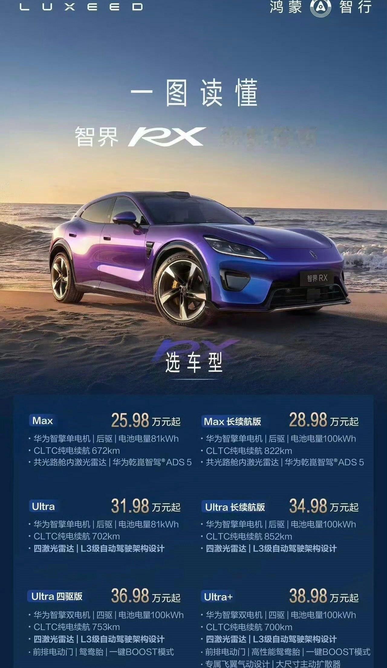 智界RX这定价，还是把高端两个字写在脸上了。

100度电池，852km续航，单电机高配直接卖到34.98万，这价格一出来，不少人第一反应就是：这钱花得值不值？
说它走高端路线，真不冤。同样这个预算，海狮08四驱五座顶配都能安排上，115度二代刀片电池，后轮转向，云辇A版本，配置看着就很实在。

再